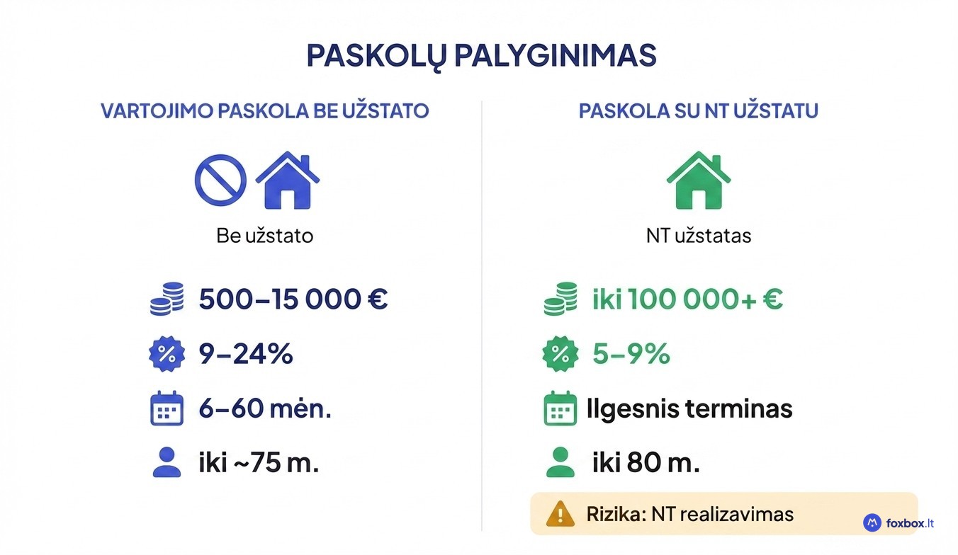 Paskolų pensininkams palyginimas