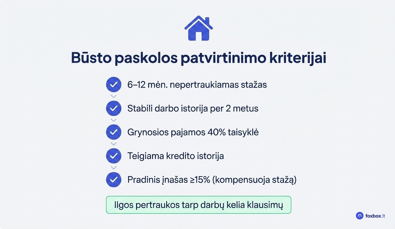 Būsto paskolos reikalavimai Lietuvoje