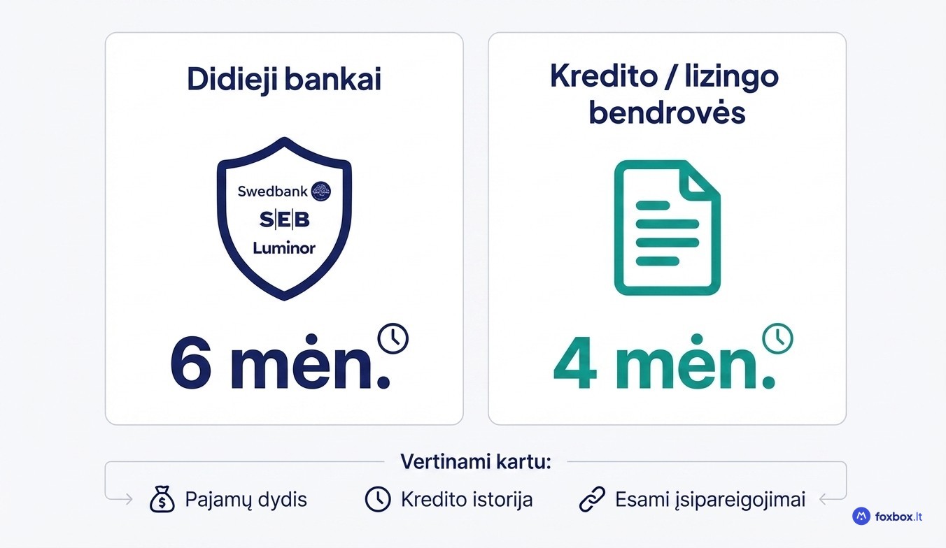 Vartojimo paskolos darbo stažo reikalavimai