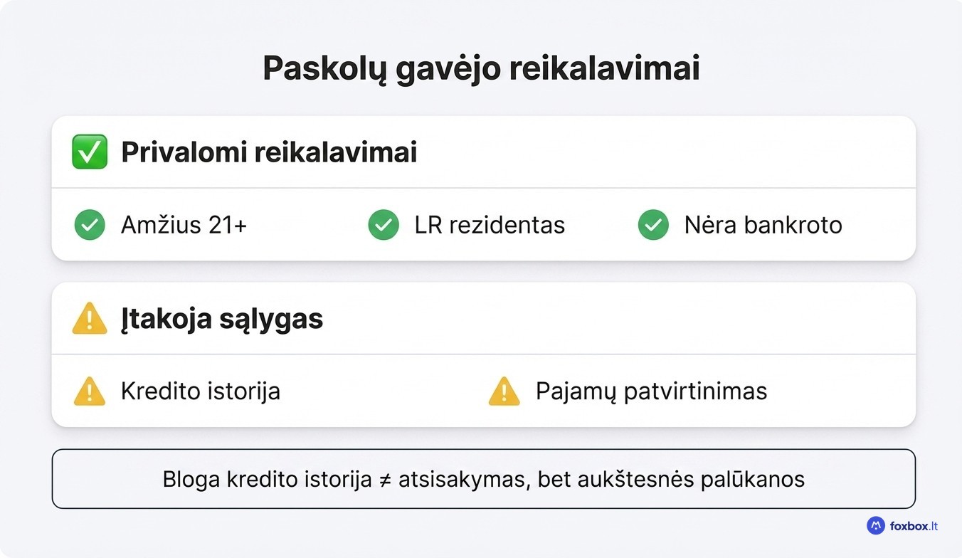 Reikalavimai paskolos įkeičiant automobilį gavėjui